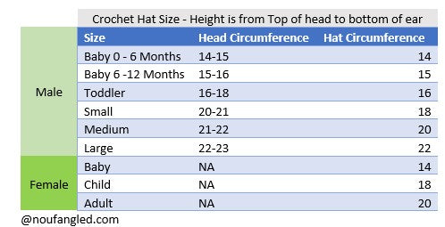 Crochet - Hmong Family Hats